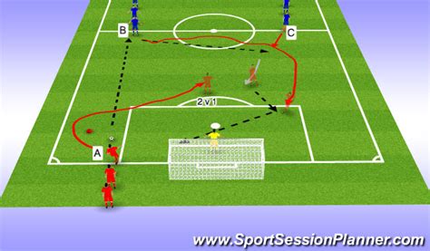 goal in numerical advantage meaning|Understanding How to Play with the advantage.